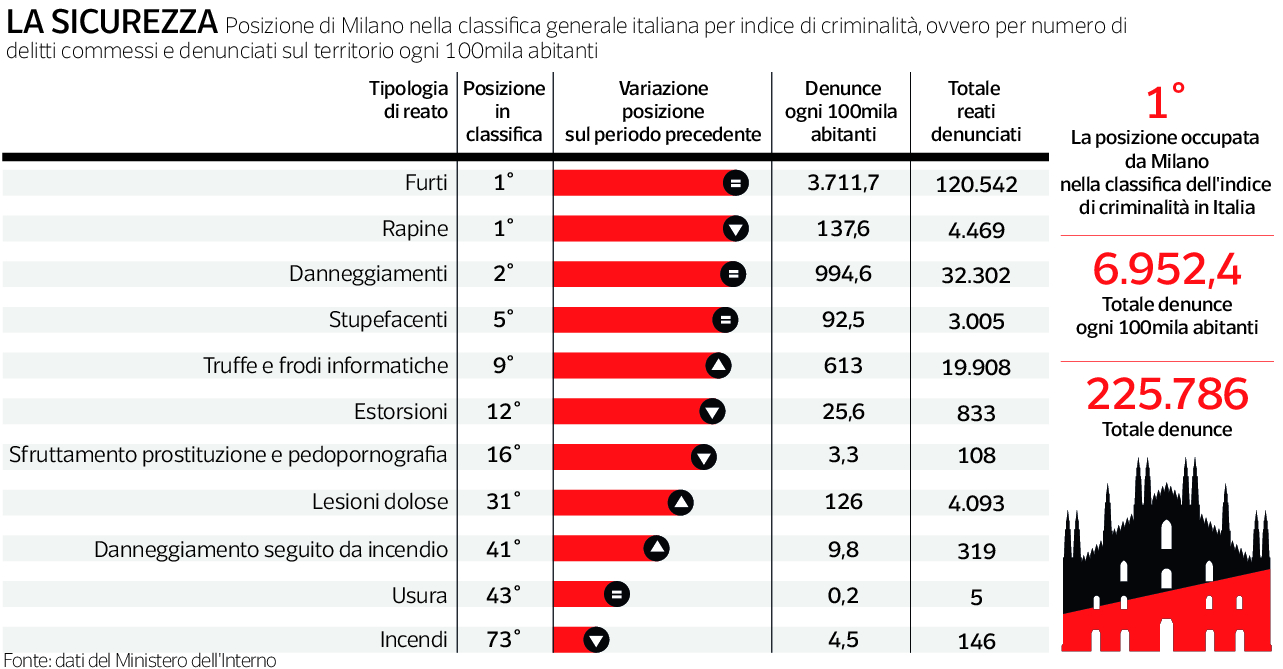 Figlio fortunato di questa città oggi mi sento stranito