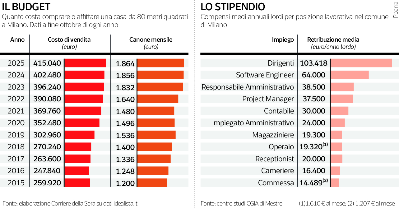 Figlio fortunato di questa città oggi mi sento stranito