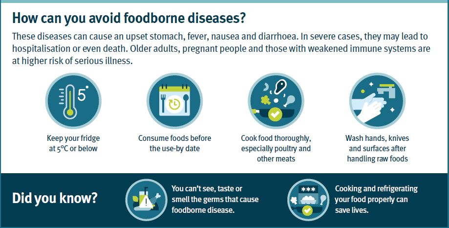 Listeria, perché in Europa aumentano i casi gravi: più anziani, cibi pronti e scarsa attenzione alle regole della conservazione
