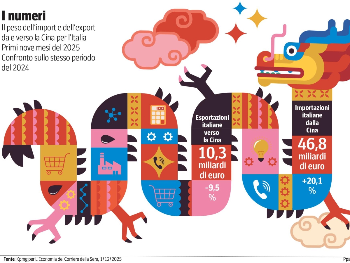 Cina-Italia, acquisizioni per 28 miliardi in 15 anni: l’ultima Bialetti, ma adesso c’è il freno golden power