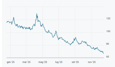 Spread a 66 punti, nuovo minimo dal 2009: in discesa il costo medio dei nuovi titoli di Stato