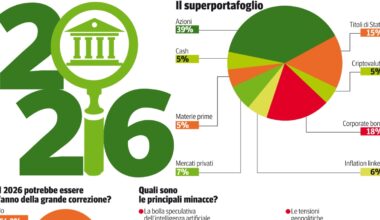 Come investire nel 2026: Borse, oro, bond e valute (con l’incognita «bolla»), ma l’importante è diversificare. Ecco le scelte degli esperti
