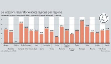 Influenza, la variante K spinge i contagi: da Natale un effetto moltiplicatore