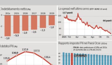 Manovra, dalle banche e assicurazioni alla spesa pubblica: chi viene colpito dai tagli