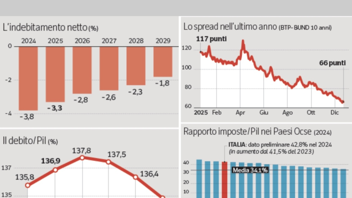 Manovra, dalle banche e assicurazioni alla spesa pubblica: chi viene colpito dai tagli