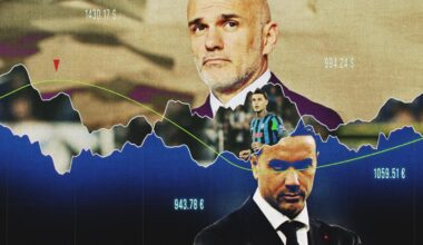 Atalanta, bilancio in utile dal 2016: così indica la strada al calcio italiano