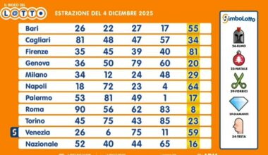 tutti i numeri vincenti e quote. La diretta