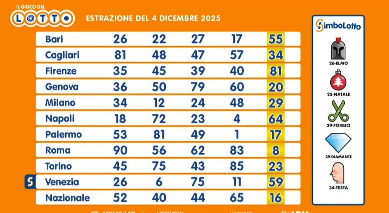 tutti i numeri vincenti e quote. La diretta