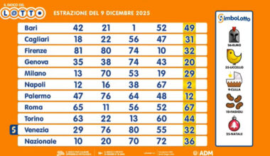 tutti i numeri vincenti, quote e montepremi