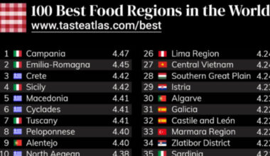 sono al primo posto della classifica