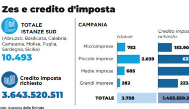 ma ora servono più fondi