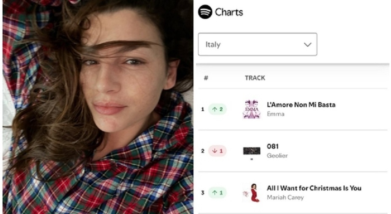 Emma: «Scusate, non mi sento molto bene». L'annuncio sui social e il ritorno dopo 12 anni: cos'è successo