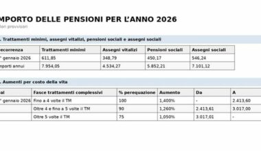 tutti gli importi da gennaio 2026
