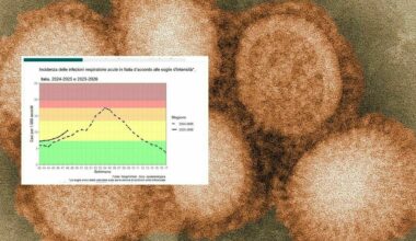 Influenza K: chi &egrave; pi&ugrave; a rischio, come si previene (e come si cura) e il ruolo del vaccino
