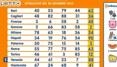 i numeri vincenti e le quote