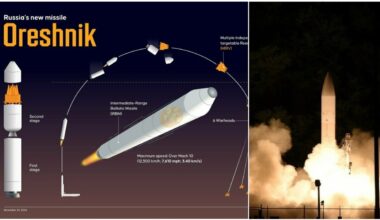 Russia, perché il missile Oreshnik in Bielorussia non può colpire Kiev (ma minaccia l'Europa): obiettivo Polonia e Germania