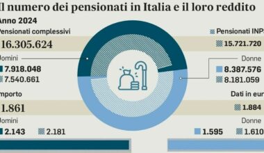 tutte le opzioni per l'uscita dal lavoro