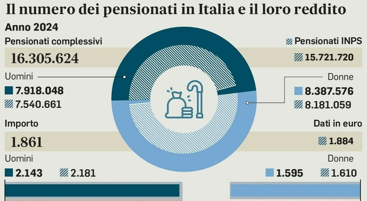 tutte le opzioni per l'uscita dal lavoro