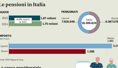 dalla vecchiaia all'anticipata, le nuove finestre previste dalla manovra