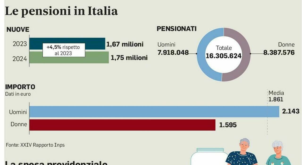 dalla vecchiaia all'anticipata, le nuove finestre previste dalla manovra