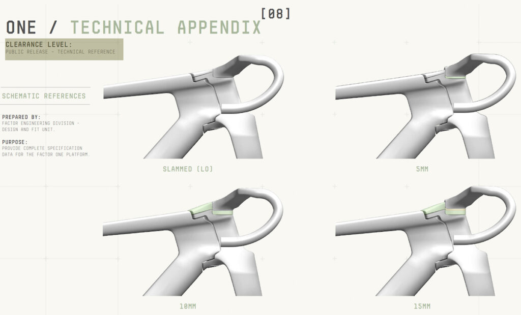 Cockpit standard solutions