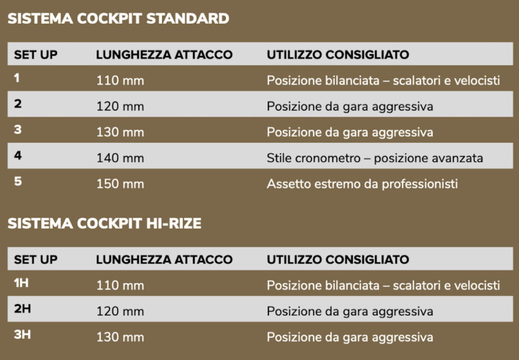 Cockpit system Factor one