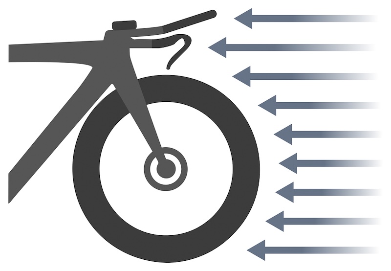 DTSwiss ARC Drawing Translational Drag