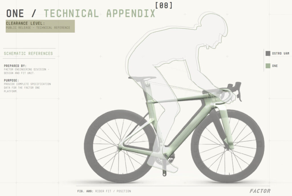 Factor ONE vs Ostro VAM