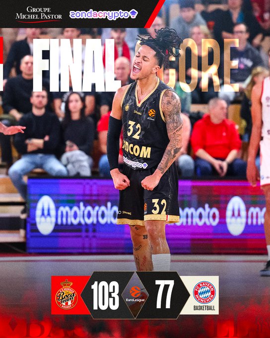 Okobo 18 e sette uomini in doppia cifra, stop alla serie negativa del Monaco