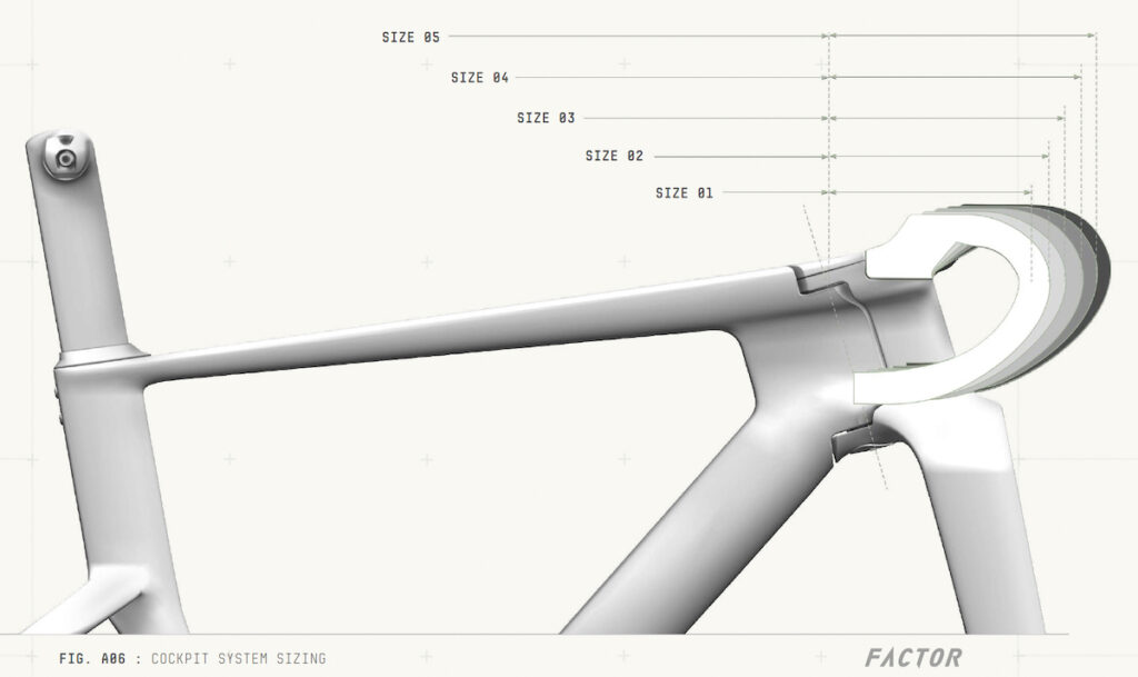 System cockpit standard