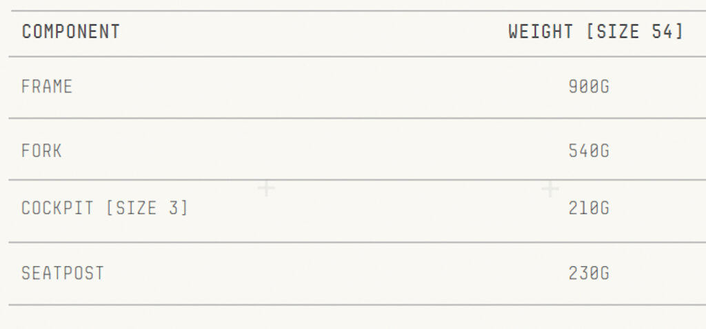 Weight Factor One e1765386900240