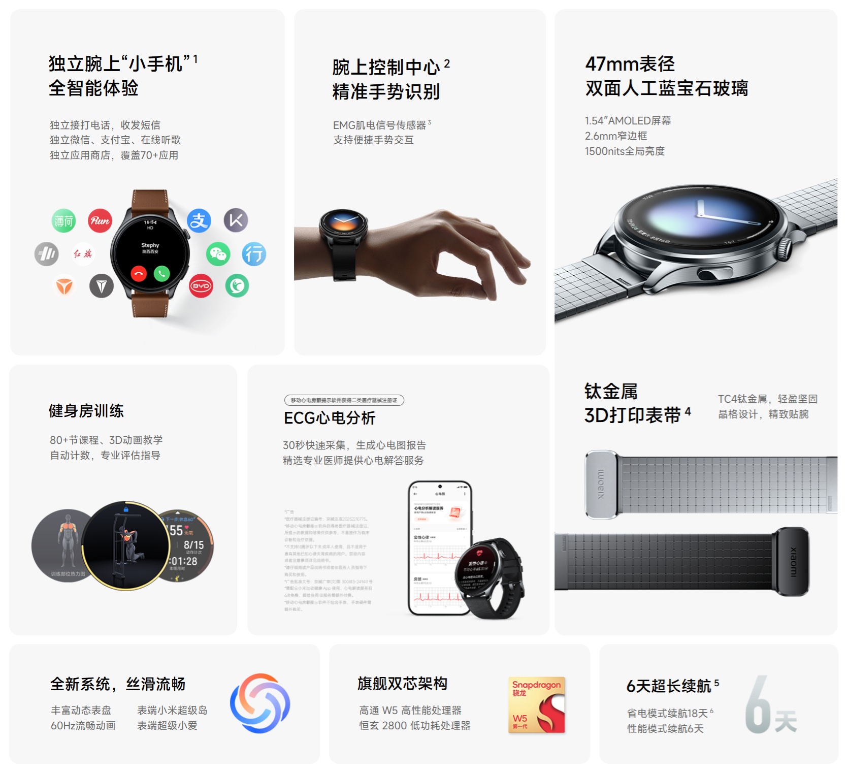 Xiaomi Watch 5 cn highlights specs