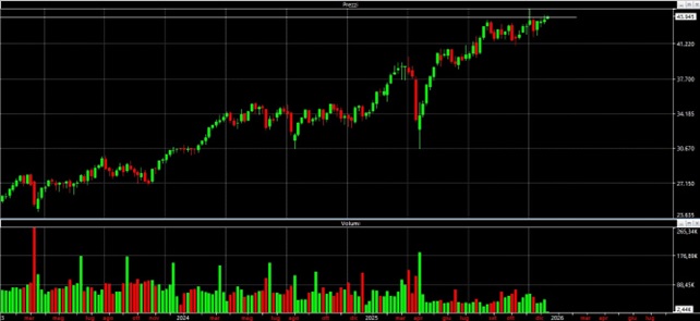 analisi-tecnica-ftsemib-15-dicembre-2025-1