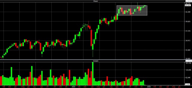 analisi-tecnica-ftsemib-15-dicembre-2025-2