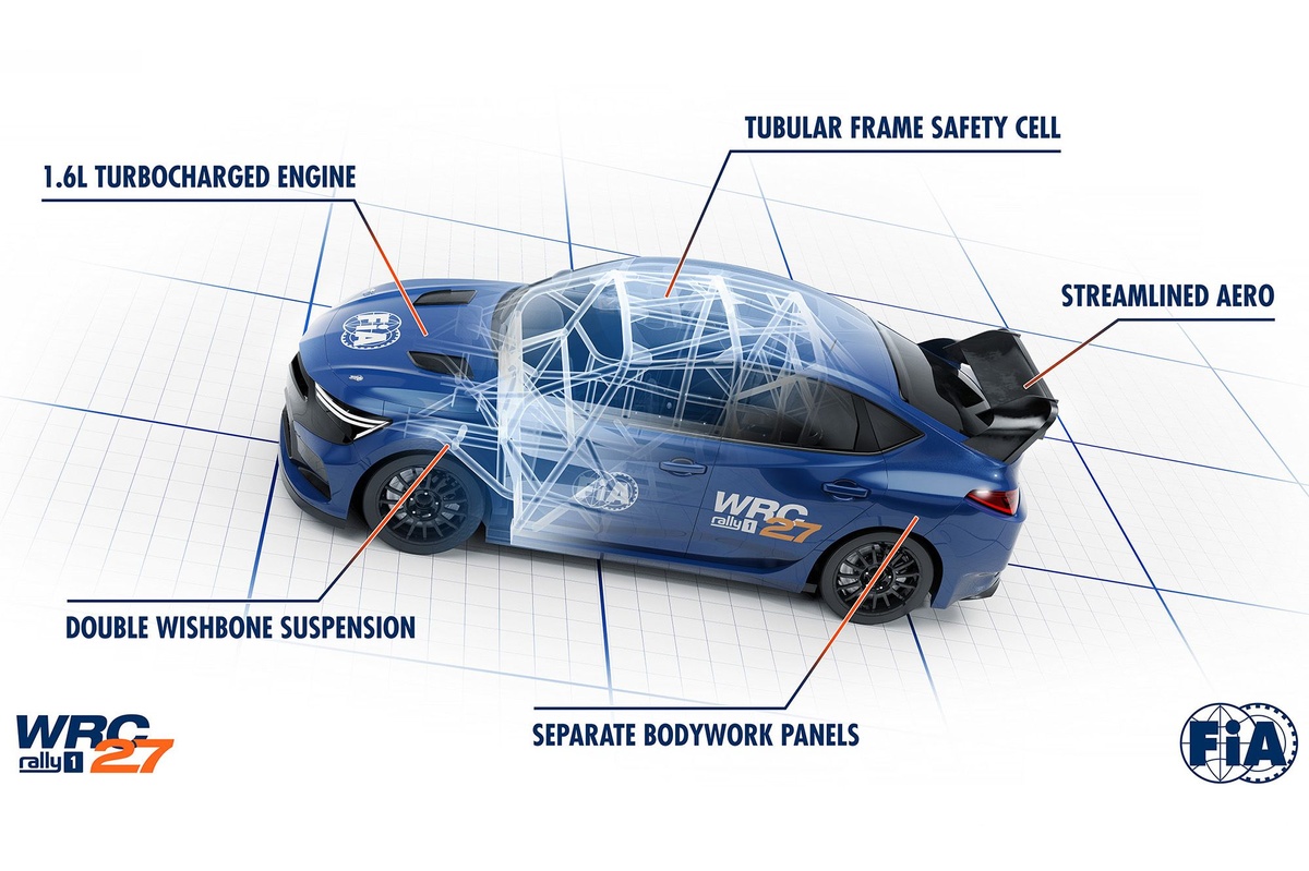 ecco come saranno le Rally1 del futuro