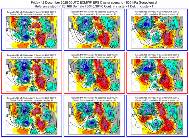 Cluster meteo 17-19 dicembre