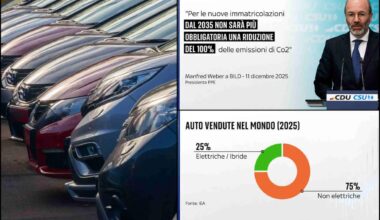 Automotive, Ue verso rinvio stop motori termici nel 2035. Gli scenari - Sky TG24