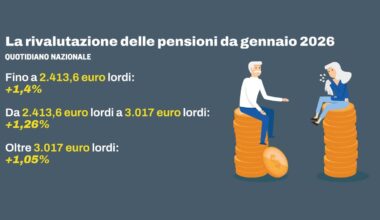 cosa controllare e perché gli aumenti potrebbero tardare