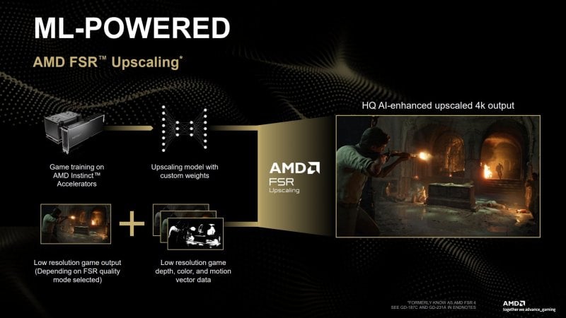 FSR 4.0 diventa FSR Redstone, ma la sostanza rimane invariata