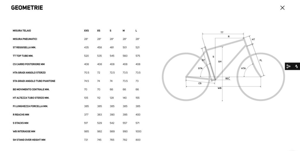 Merida Scultura 10K Sram Red