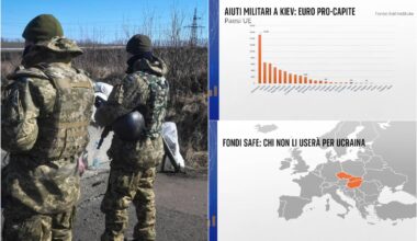 Guerra in Ucraina e aiuti a Kiev, ecco quanto ha speso l’Italia e cosa chiede l’Ue. I dati