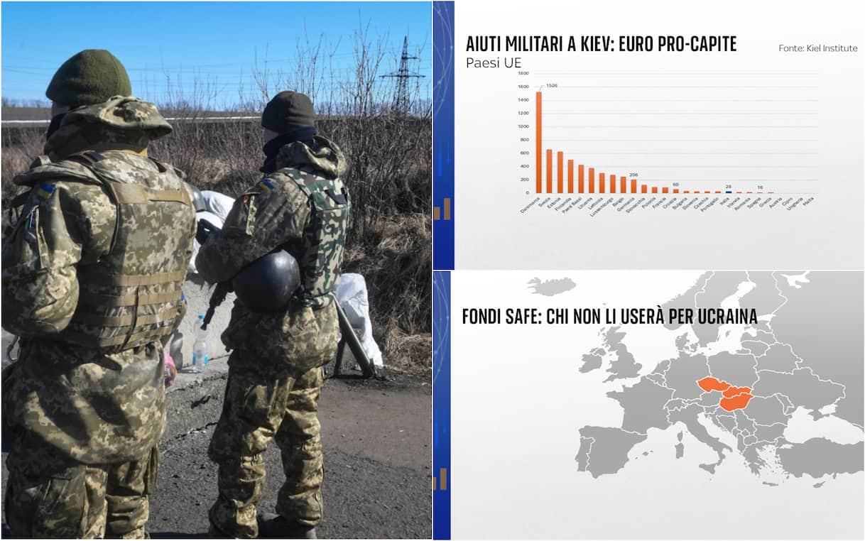Guerra in Ucraina e aiuti a Kiev, ecco quanto ha speso l’Italia e cosa chiede l’Ue. I dati