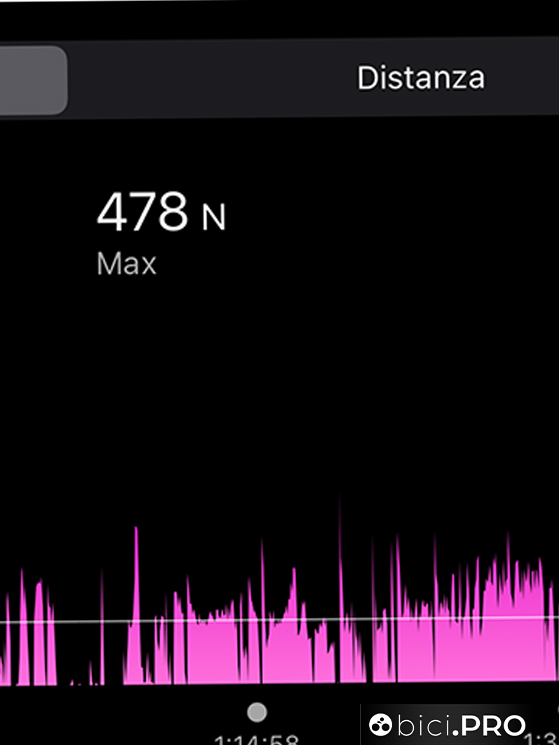 I Newton applicati alla pedalata, un nuovo gamechanger?