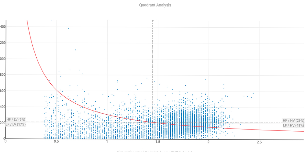 I Newton applicati alla pedalata, un nuovo gamechanger?