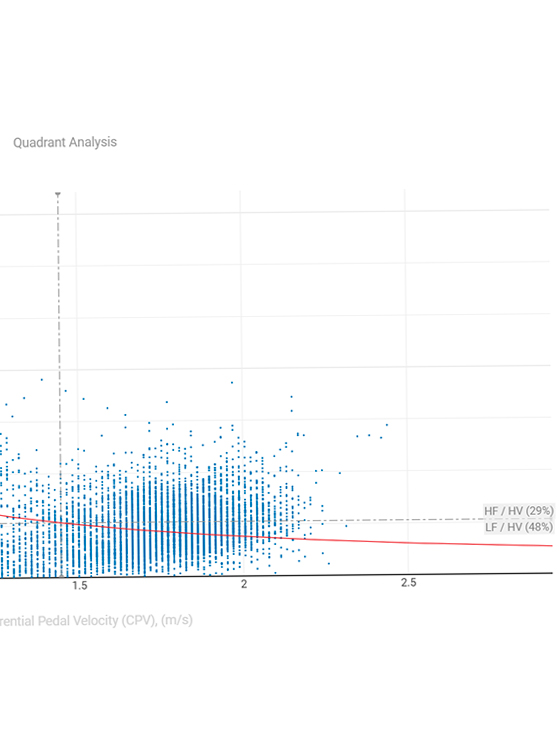 I Newton applicati alla pedalata, un nuovo gamechanger?