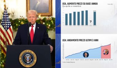 Usa, inflazione e dazi Trump: l’andamento dei prezzi nell’economia americana