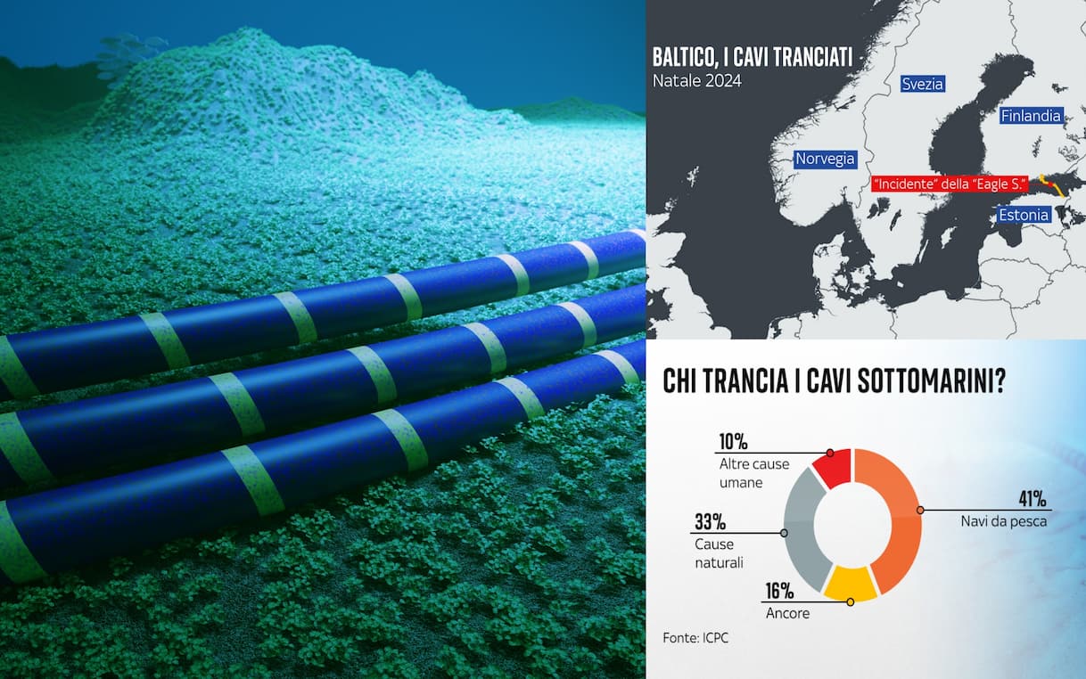 Guerra ibrida, perché i cavi sottomarini sono cruciali e gli incidenti più recenti