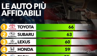 I marchi auto più affidabili, la classifica 2026