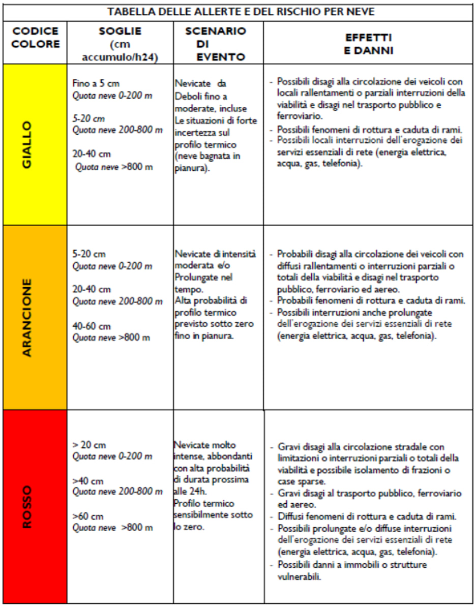 La tabella delle allerte del rischio per neve