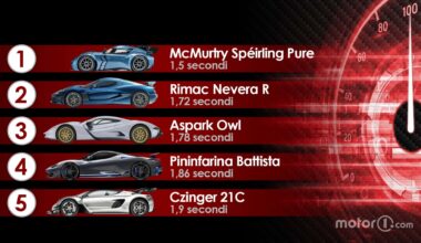 La classifica delle auto veloci al mondo da 0 a 100 km/h